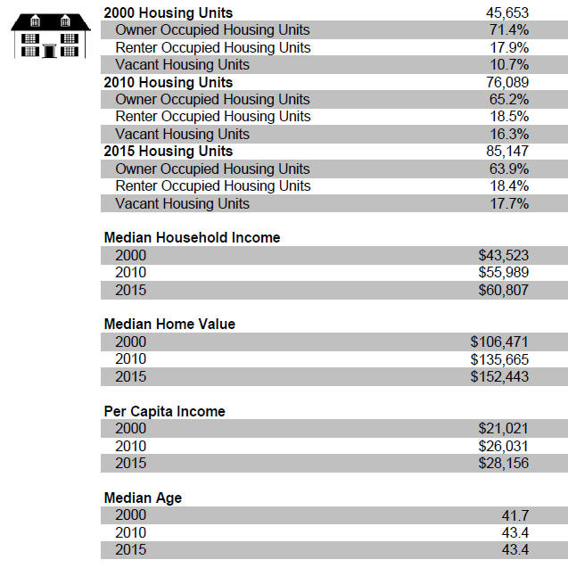 population_demographics_overview